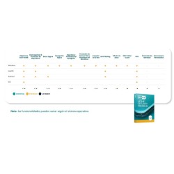 HOME SECURITY PREMIUM ESET ESD - Digital