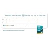 HOME SECURITY PREMIUM ESET ESD - Digital