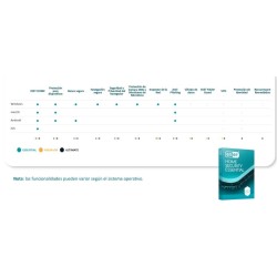HOME SECURITY  ESSENTIAL ESET  - IMPRESO